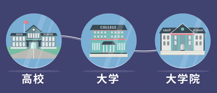 高校―大学―大学院の有機的な連携で、個々の「出る杭」をさらに伸ばします